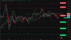 Graphique H4 XAUUSD du 16 mars 2026 – analyse technique Ichimoku et SRV2