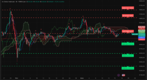 Graphique H4 XAUUSD du 17 mars 2026 – analyse technique Ichimoku et SRV2