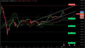 Graphique H4 XAUUSD du 2 mars 2026 – Correction du prix de l’or après explosion liée à la guerre en Iran