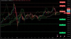 Graphique H4 XAUUSD du 4 mars 2026 – consolidation du prix de l’or entre 5 100 et 5 200 dollars avant les NFP.
