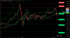 Graphique H4 XAUUSD du 4 mars 2026 – rebond technique du prix de l’or au-dessus de 5 100 dollars, lecture Ichimoku et SRV2.