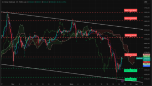 Graphique H4 XAUUSD rebond vers 4600 dollars analyse technique Ichimoku SRV2 25 mars 2026
