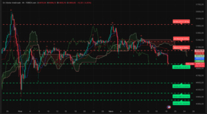 Graphique H4 XAUUSD – session américaine du 18 mars 2026