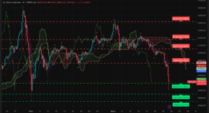 Graphique H4 XAUUSD – session américaine du 19 mars 2026