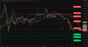 Graphique H4 XAUUSD – session américaine du 20 mars 2026