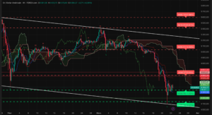 Graphique H4 XAUUSD – session américaine du 24 mars 2026