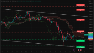 Graphique H4 XAUUSD – session américaine du 27 mars 2026
