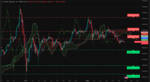 Graphique H4 XAUUSD – session asiatique du 18 mars 2026