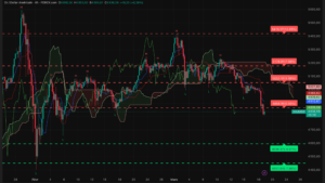 Graphique H4 XAUUSD – session asiatique du 19 mars 2026