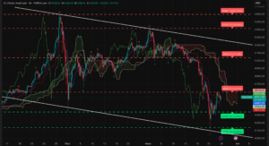 Graphique H4 XAUUSD – session asiatique du 26 mars 2026