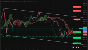 Graphique H4 XAUUSD 1 avril 2026 franchit les 4700 dollars analyse Ichimoku SRV2