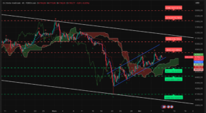 Graphique H4 XAUUSD du 10 avril 2026 – Analyse technique Ichimoku SRV2
