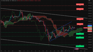 Graphique H4 XAUUSD du 10 avril 2026 – Clôture hebdomadaire et structure Ichimoku SRV2