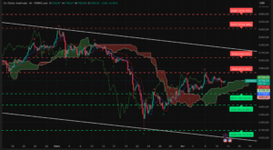 Graphique H4 XAUUSD du 13 avril 2026 – Rebond depuis 4645 et retour au-dessus des 4700