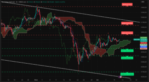 Graphique H4 XAUUSD du 14 avril 2026 – Rebond depuis 4645 et test des 4765 (Ichimoku SRV2)