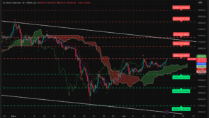 Graphique H4 XAUUSD du 14 avril 2026 – Rebond haussier et test de la résistance 4844 (Ichimoku SRV2)
