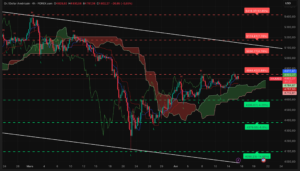 Graphique H4 XAUUSD du 15 avril 2026 – Consolidation sous 4870 et bataille autour des 4800 (Ichimoku SRV2)