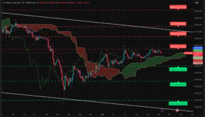Graphique H4 XAUUSD du 16 avril 2026 – Compression sous 4844 et perte de momentum (Ichimoku SRV2)