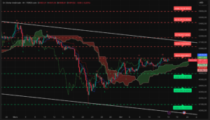 Graphique H4 XAUUSD du 16 avril 2026 – Compression sous 4844 et tension haussière (Ichimoku SRV2)