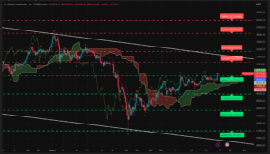 Graphique H4 XAUUSD du 17 avril 2026 – Sortie de compression et impulsion vers 4890 (Ichimoku SRV2)