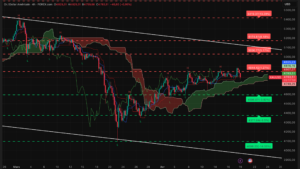 Graphique H4 XAUUSD du 20 avril 2026 – Rejet des 4890 et correction technique (Ichimoku SRV2)