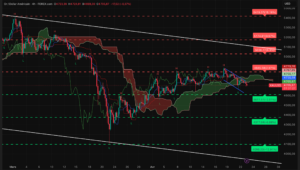 Graphique H4 XAUUSD du 23 avril 2026 – pression sur le support 4700