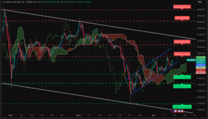 Graphique H4 XAUUSD du 9 avril 2026 – Analyse technique Ichimoku et SRV2