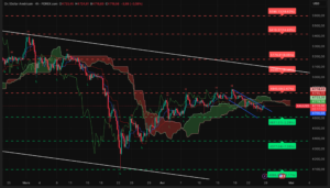 Graphique H4 XAUUSD – compression au-dessus des 4700