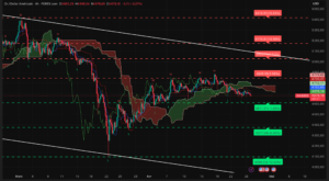 Graphique H4 XAUUSD – compression sous résistance clé