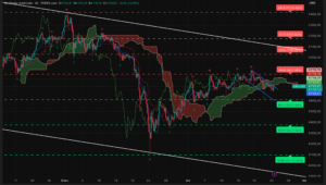 Graphique H4 XAUUSD – rebond technique après test des 4680