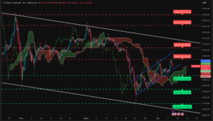 Graphique H4 XAUUSD – session américaine du 8 avril 2026