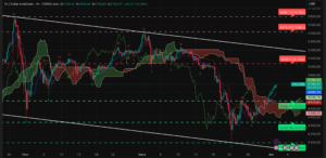 Graphique H4 XAUUSD – session asiatique du 2 avril 2026