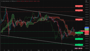 Graphique H4 XAUUSD – session asiatique du 6 avril 2026