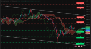 Graphique H4 XAUUSD – session asiatique du 7 avril 2026