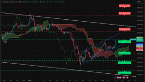 Graphique H4 XAUUSD – session asiatique du 8 avril 2026