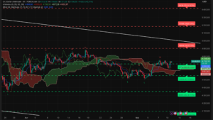Graphique H4 XAUUSD – Session américaine du 11 mai 2026