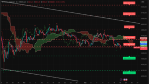 Graphique H4 XAUUSD – Session asiatique et américaine du 19 mai 2026