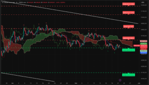 Graphique H4 XAUUSD – Session asiatique et américaine du 21 mai 2026